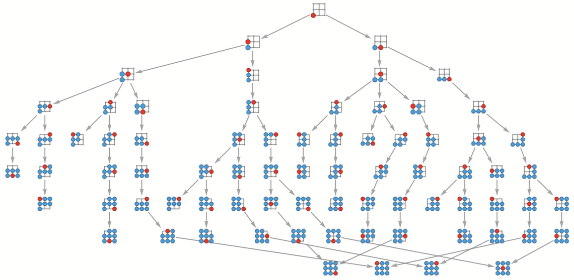 Stephen Wolfram 作为多重计算系统的游戏和谜题 (2022) | 译介