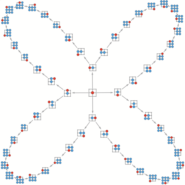 Stephen Wolfram 作为多重计算系统的游戏和谜题 (2022) | 译介