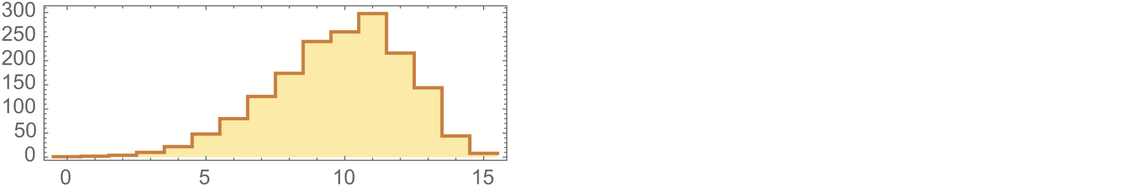 Stephen Wolfram 作为多重计算系统的游戏和谜题 (2022) | 译介