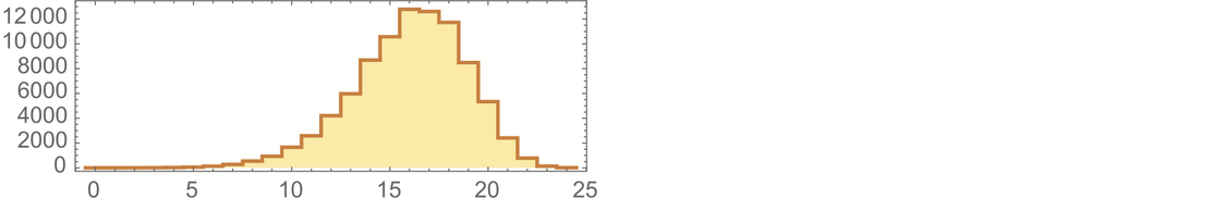 Stephen Wolfram 作为多重计算系统的游戏和谜题 (2022) | 译介