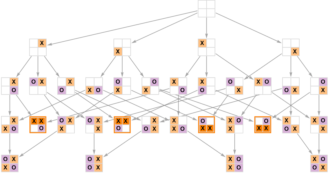 Stephen Wolfram 作为多重计算系统的游戏和谜题 (2022) | 译介