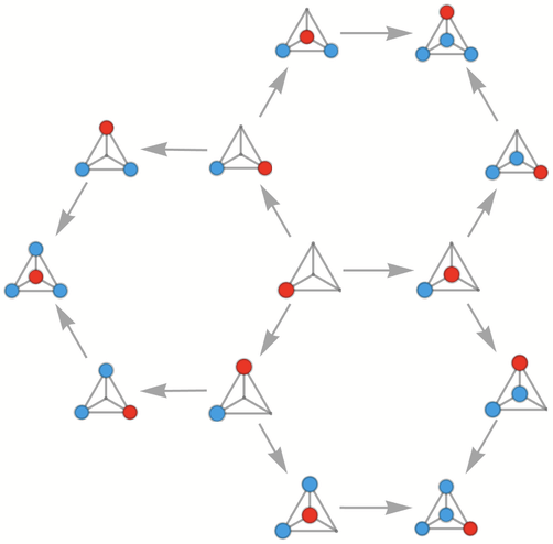 Stephen Wolfram 作为多重计算系统的游戏和谜题 (2022) | 译介