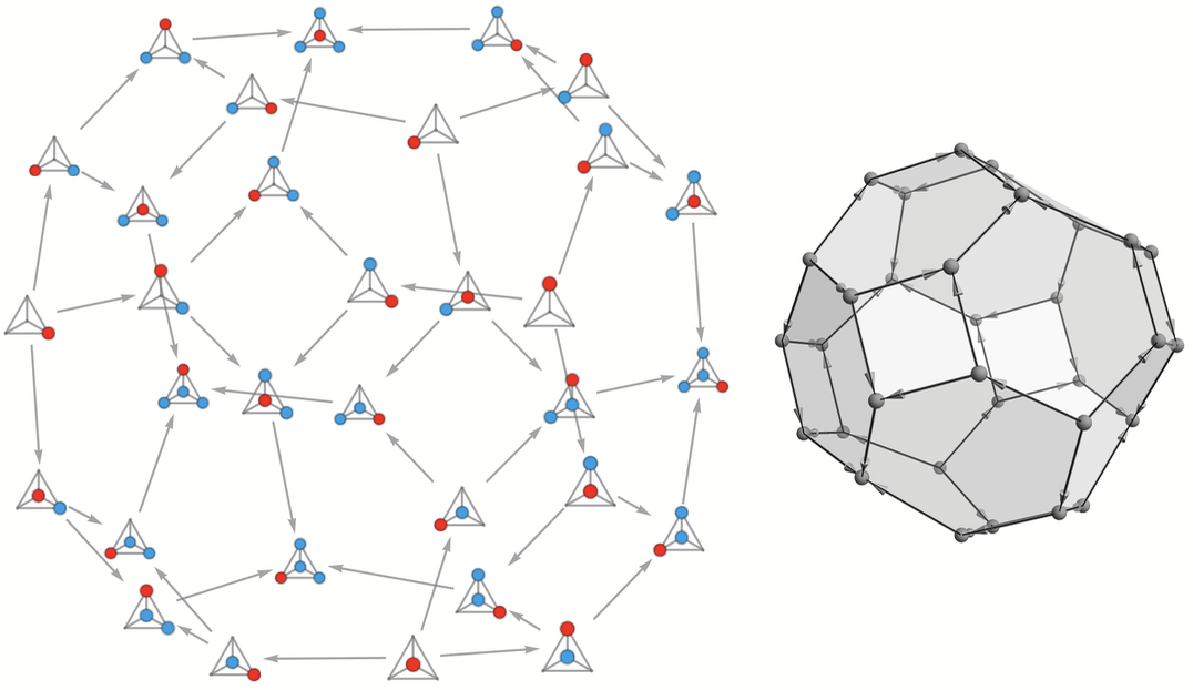 Stephen Wolfram 作为多重计算系统的游戏和谜题 (2022) | 译介