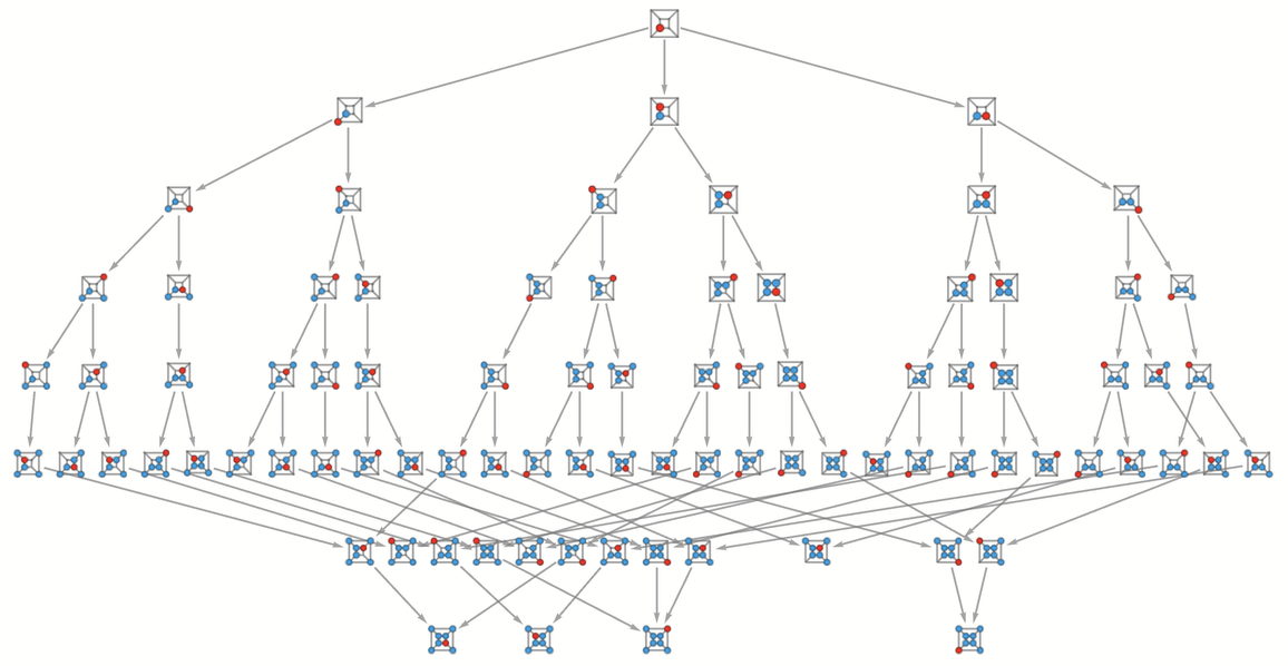 Stephen Wolfram 作为多重计算系统的游戏和谜题 (2022) | 译介