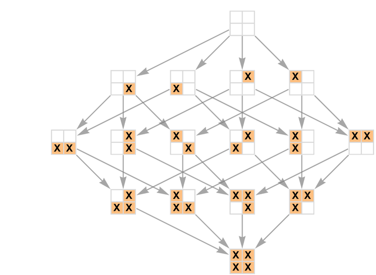 Stephen Wolfram 作为多重计算系统的游戏和谜题 (2022) | 译介