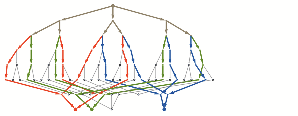 Stephen Wolfram 作为多重计算系统的游戏和谜题 (2022) | 译介