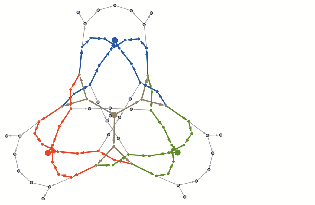 Stephen Wolfram 作为多重计算系统的游戏和谜题 (2022) | 译介