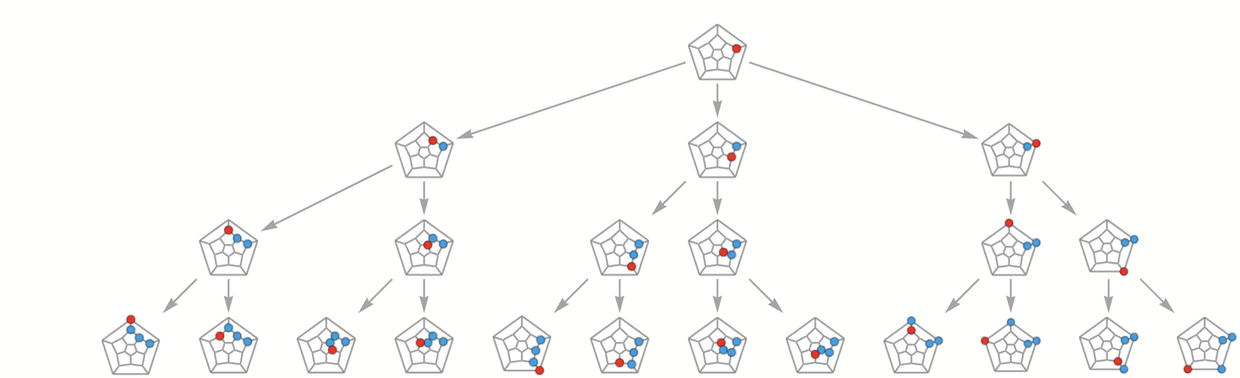 Stephen Wolfram 作为多重计算系统的游戏和谜题 (2022) | 译介