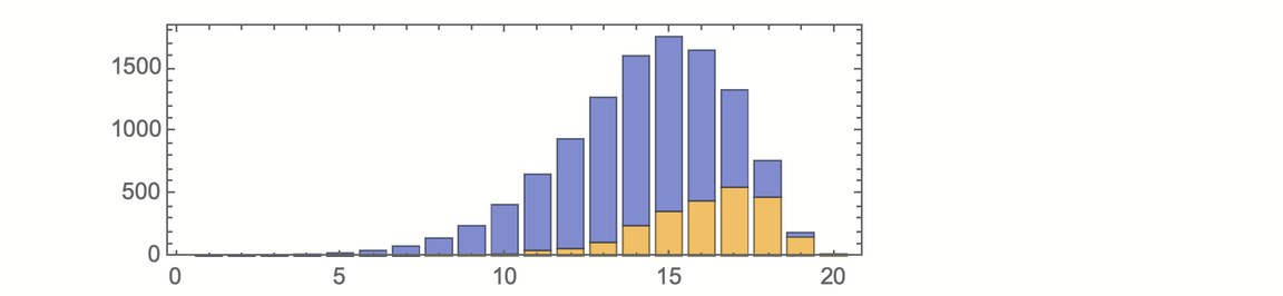 Stephen Wolfram 作为多重计算系统的游戏和谜题 (2022) | 译介