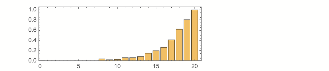 Stephen Wolfram 作为多重计算系统的游戏和谜题 (2022) | 译介