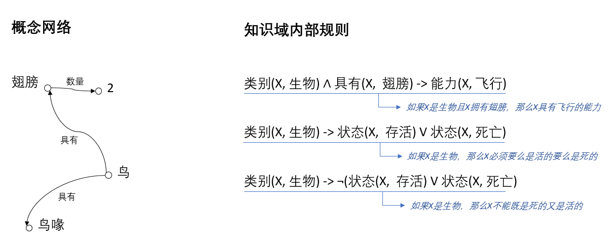 计算创意学系列（三）：组合性创造力的计算实现