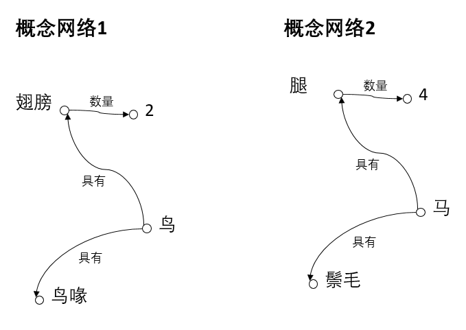 计算创意学系列（三）：组合性创造力的计算实现