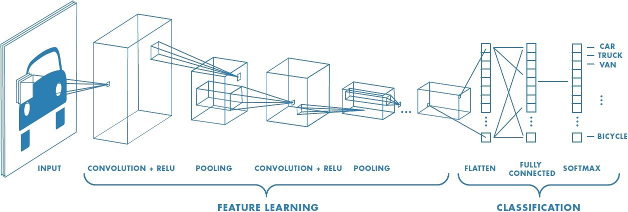 计算创意学系列（三）：组合性创造力的计算实现