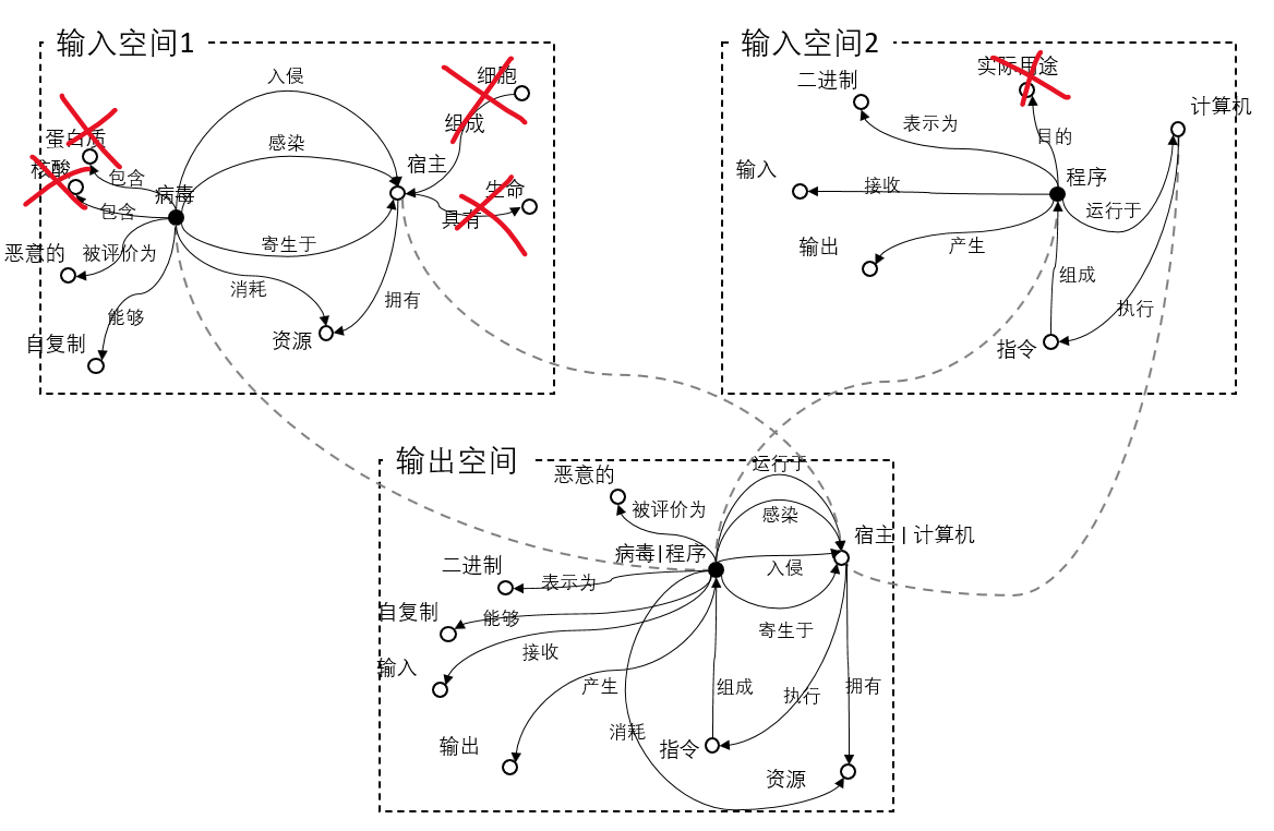 计算创意学系列（三）：组合性创造力的计算实现