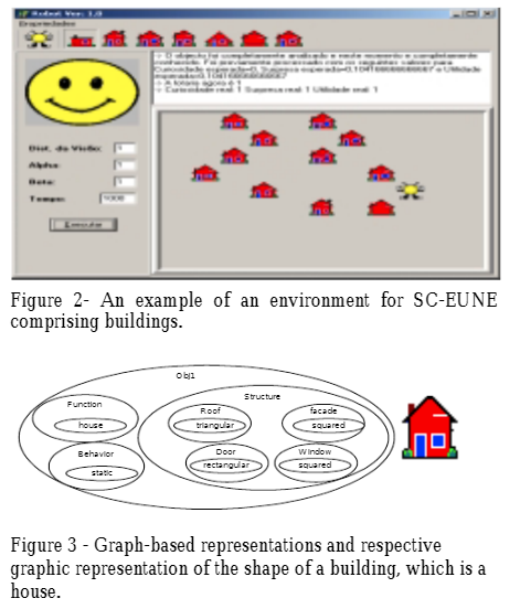 计算创意学系列（四）：价值和新颖性的评估