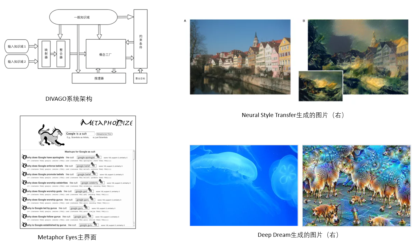 计算创意学系列（完结篇）：科学家阻止不了工程师们举起魔杖