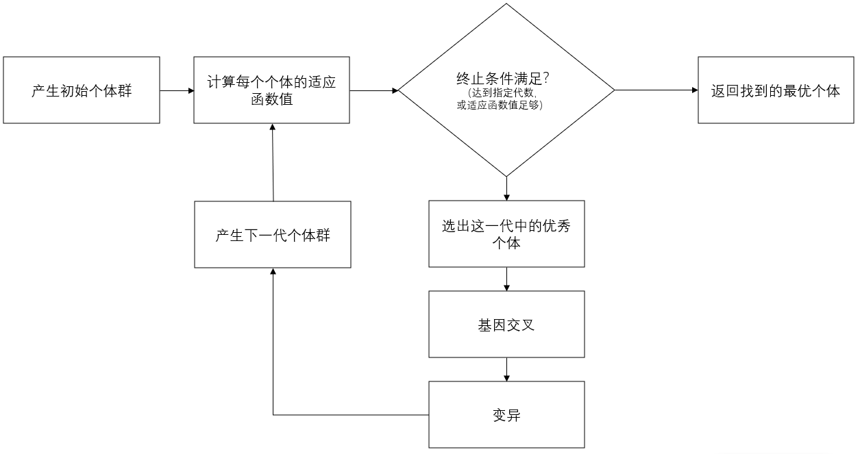 计算创意学系列（完结篇）：科学家阻止不了工程师们举起魔杖