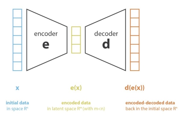 计算创意学系列（番外篇）：组合创造力和自动游戏生成