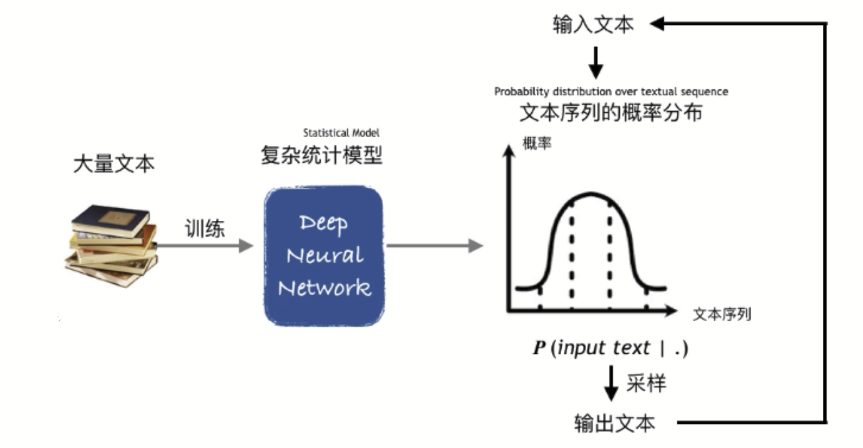 大数据语言模型与程序化叙事生成（上）