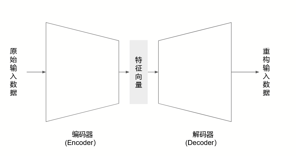 大数据语言模型与程序化叙事生成（上）