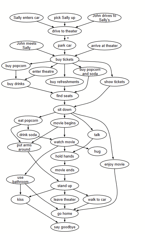 大数据语言模型与程序化叙事生成（下）
