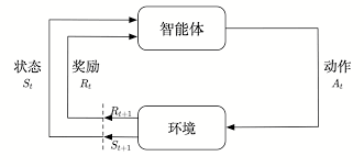 大数据语言模型与程序化叙事生成（下）