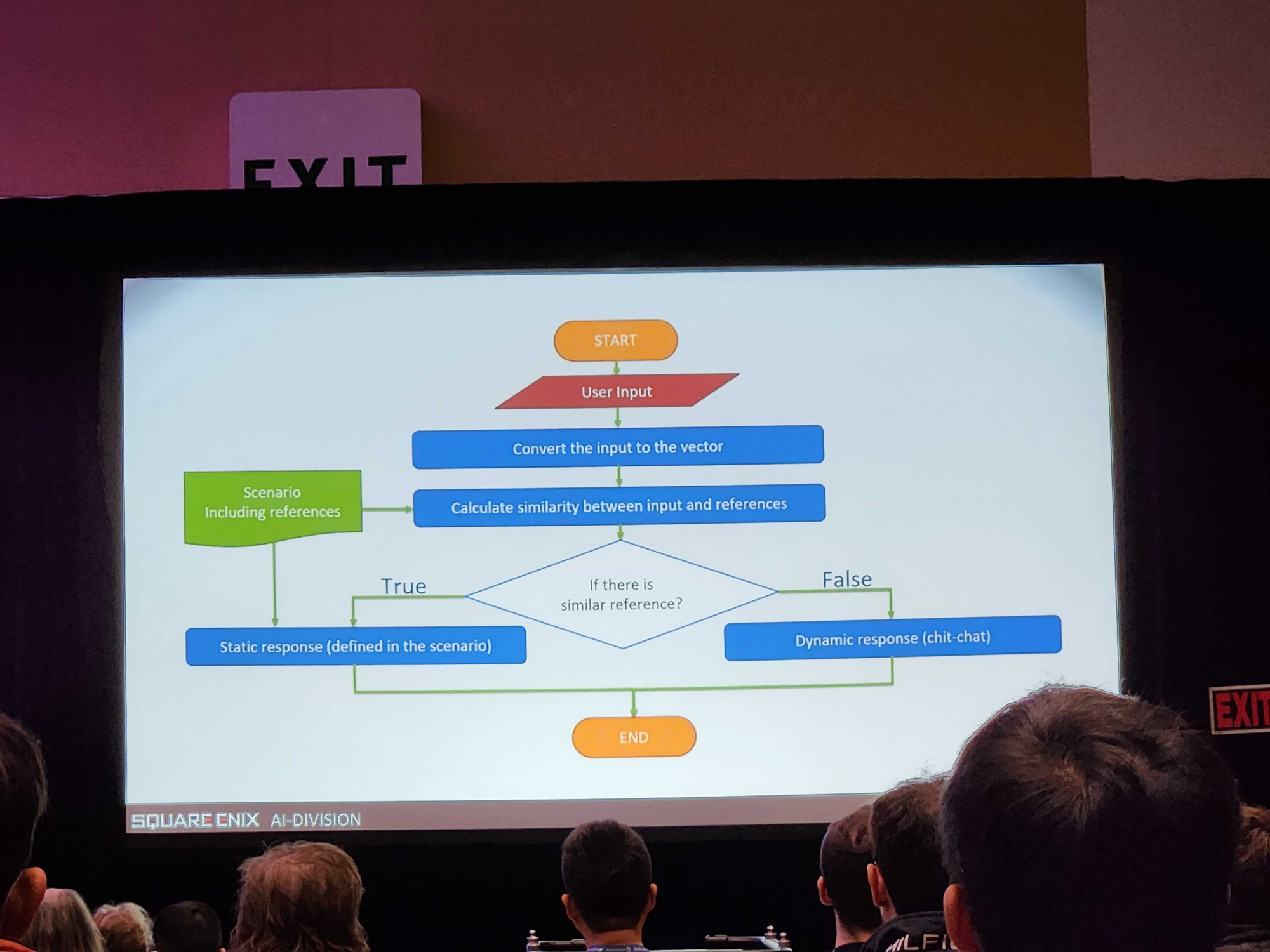 GDC 2023: 技术浪潮的推动者们和在浪潮中坚守初心的游戏人们